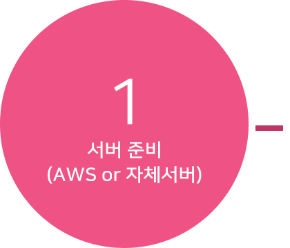 서버 준비(AWS or 자체서버)